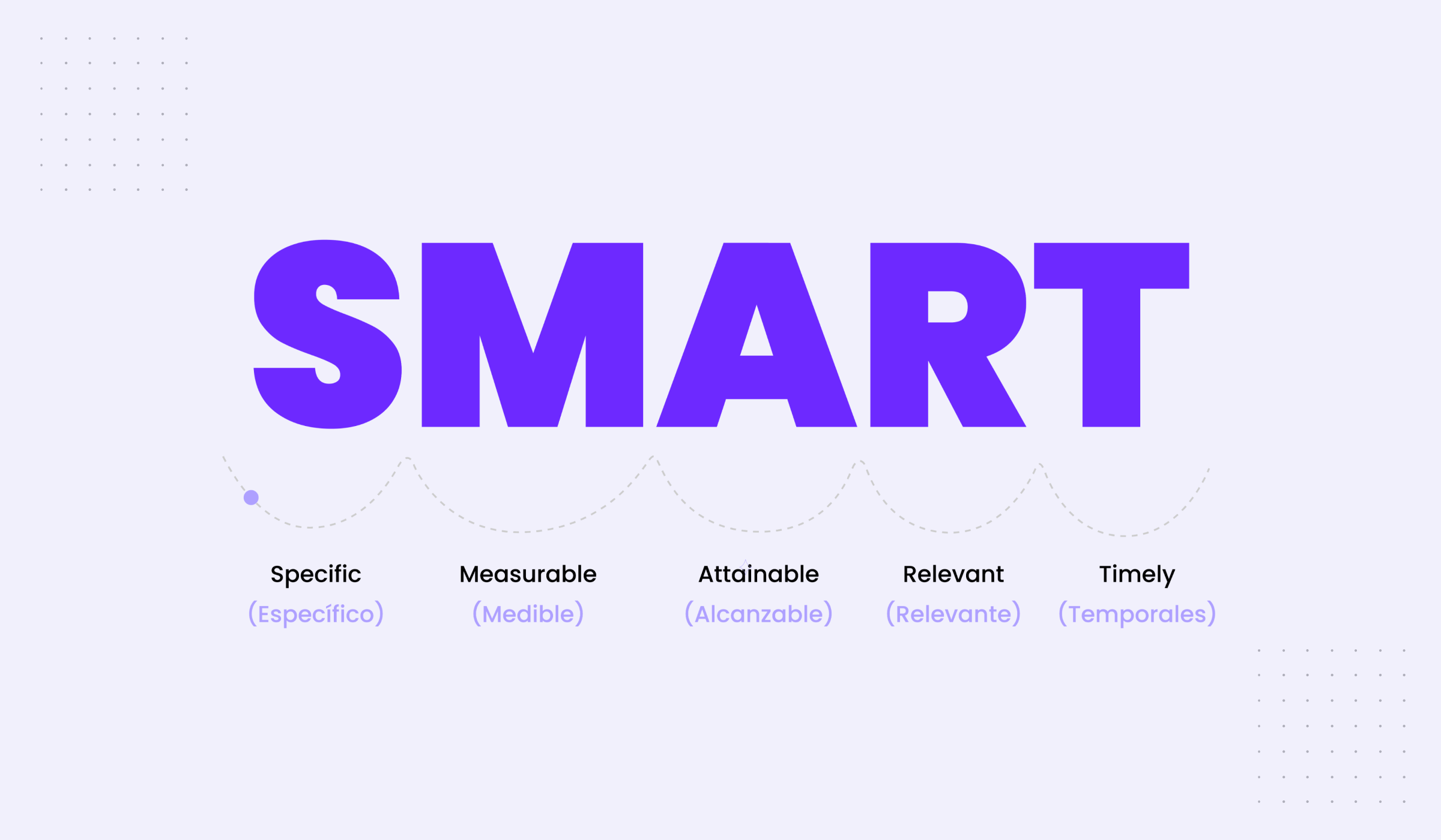 Objetivos SMART Objetivos SMART